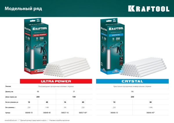 KRAFTOOL Ultra Power ультрамощные прозрачные клеевые стержни, d 7 x 150 мм (7-8 мм) 40 шт. 250 г. 06837-40